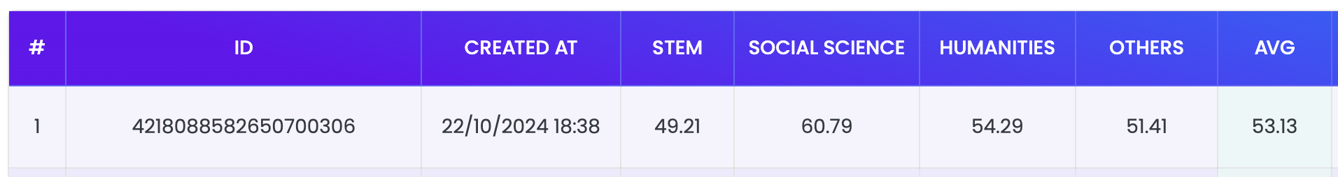 vmlu_score.png