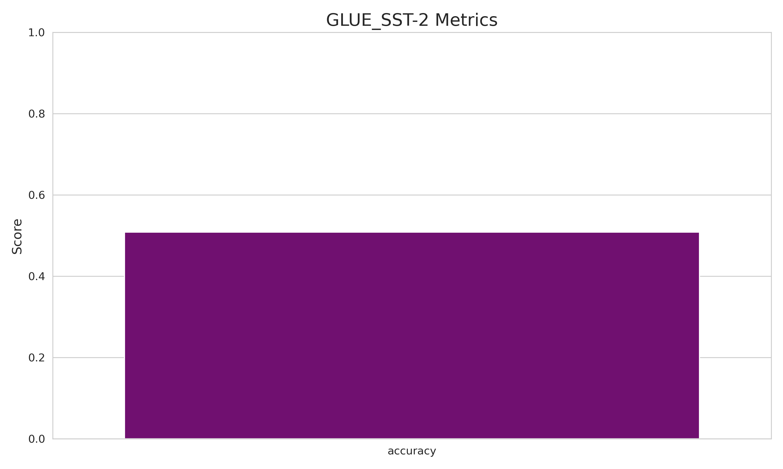 GLUE_SST-2_metrics.png