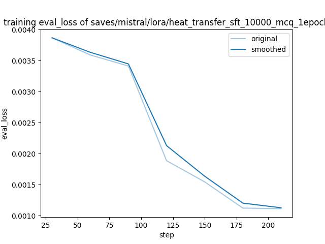 training_eval_loss.png