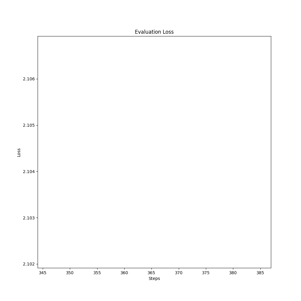 eval_loss_plot.png