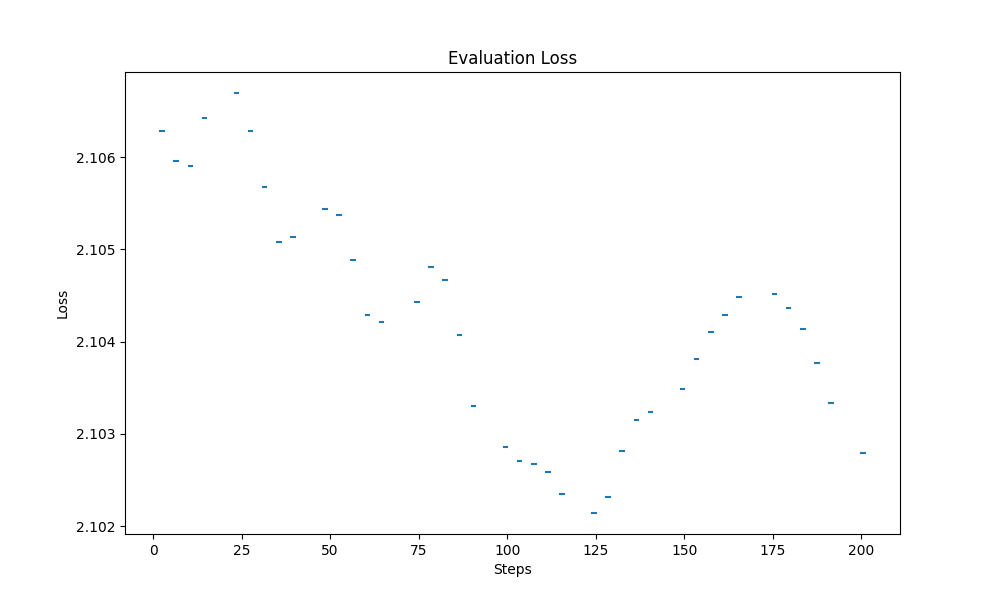 eval_loss_plot.png