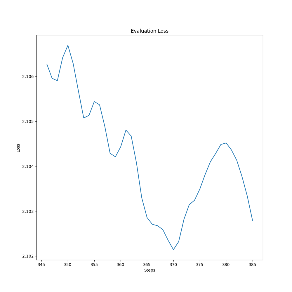 eval_loss_plot.png