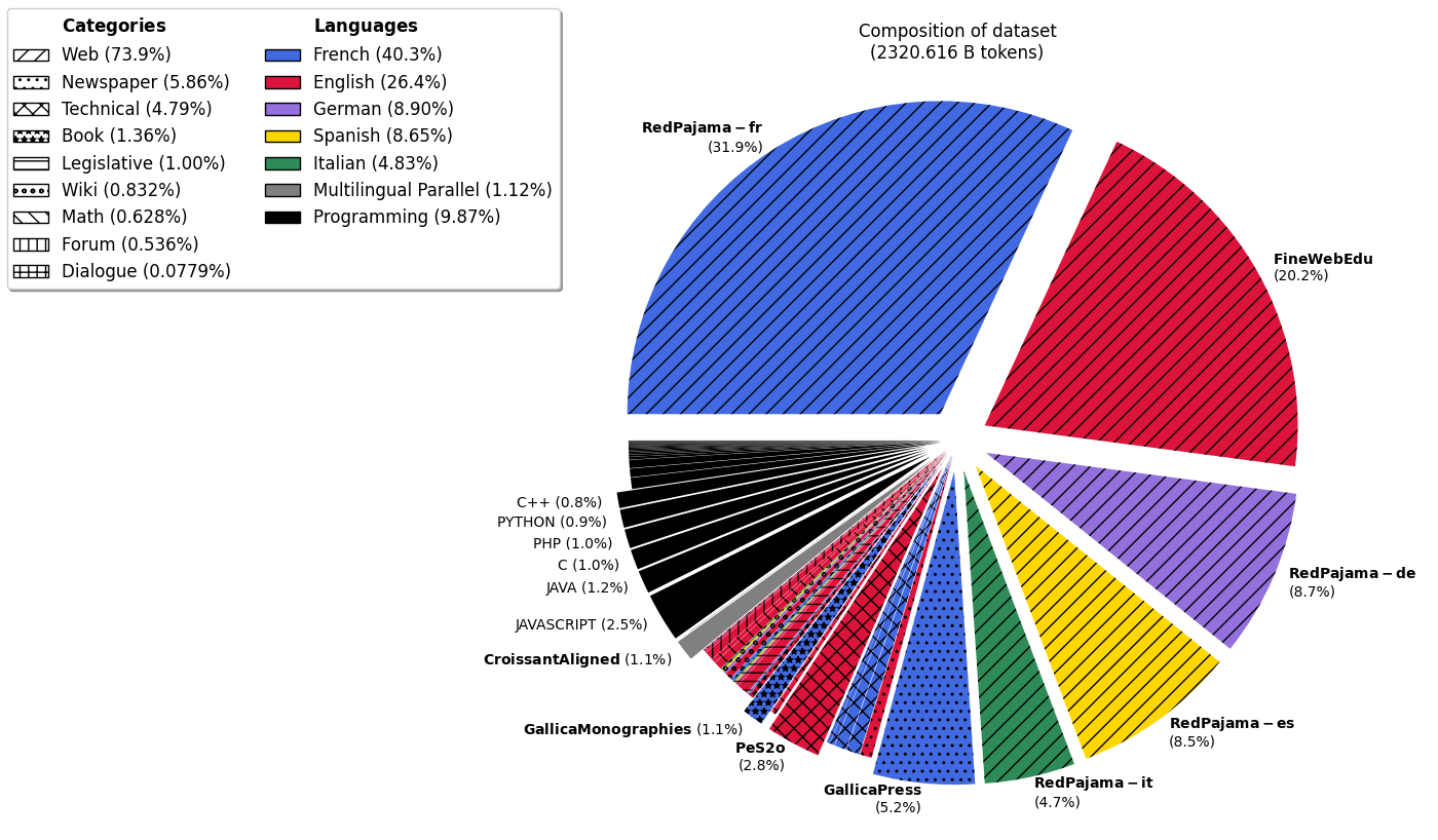 pie_dataset_composition.png