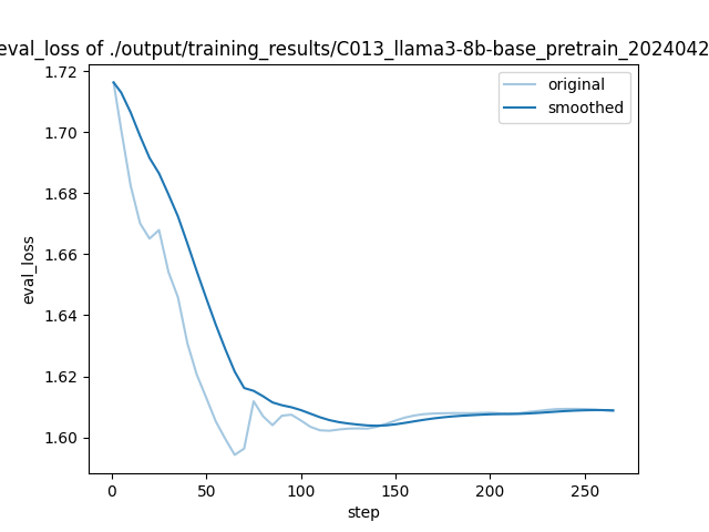 training_eval_loss.png