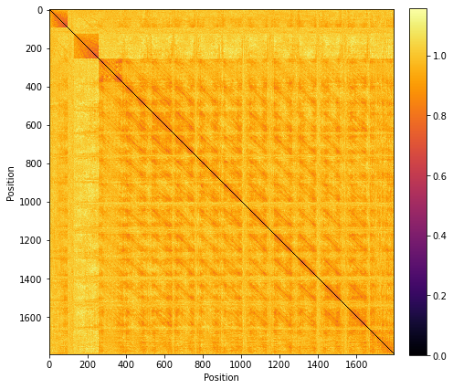 Guided-Accompaniment-Transformer-Tokens-Embeddings-Plot.png