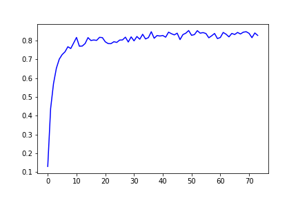 validation_acc_graph.png