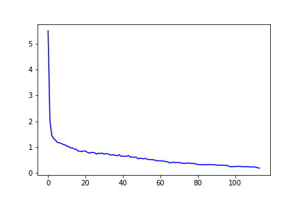 validation_loss_graph.png