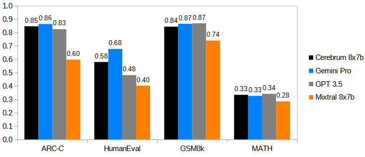 benchmarking_chart