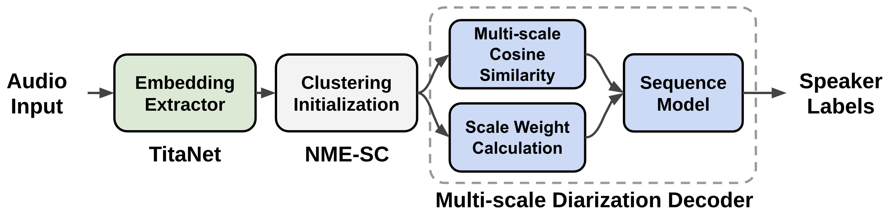 data_flow.png