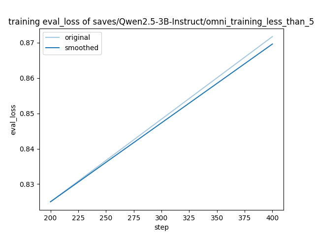 training_eval_loss.png