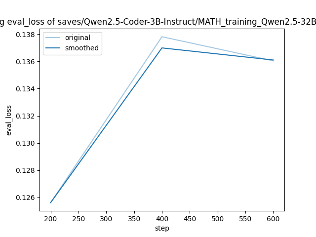 training_eval_loss.png