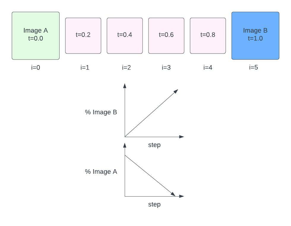 linear-interpolation.jpeg