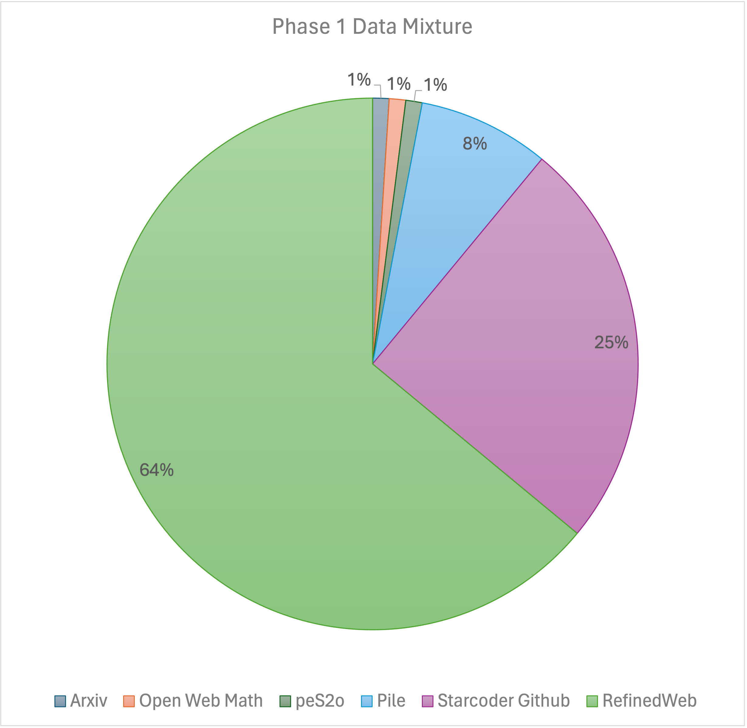 Phase1_data.png