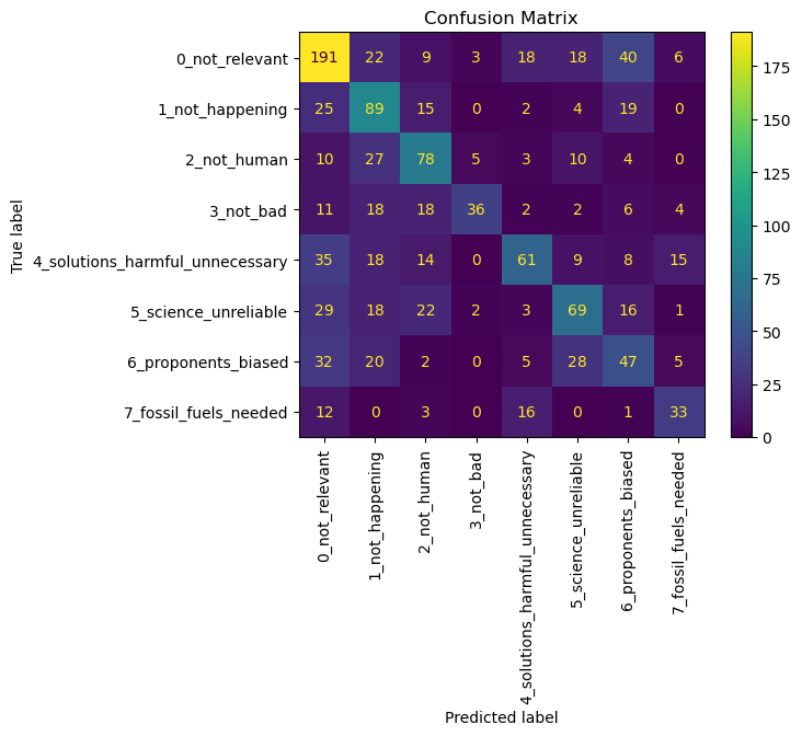 Confusion Matrix