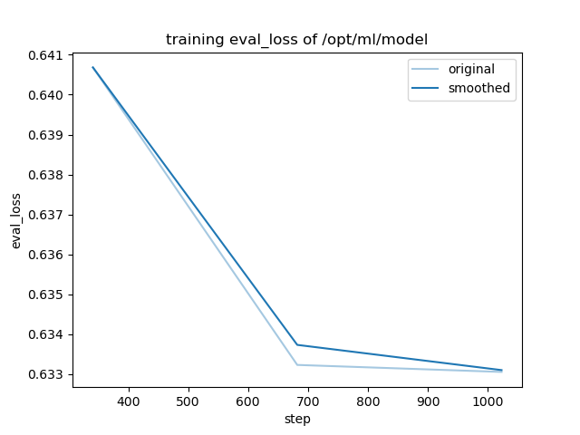 training_eval_loss.png