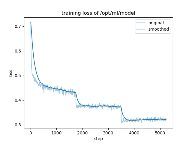 training_loss.png