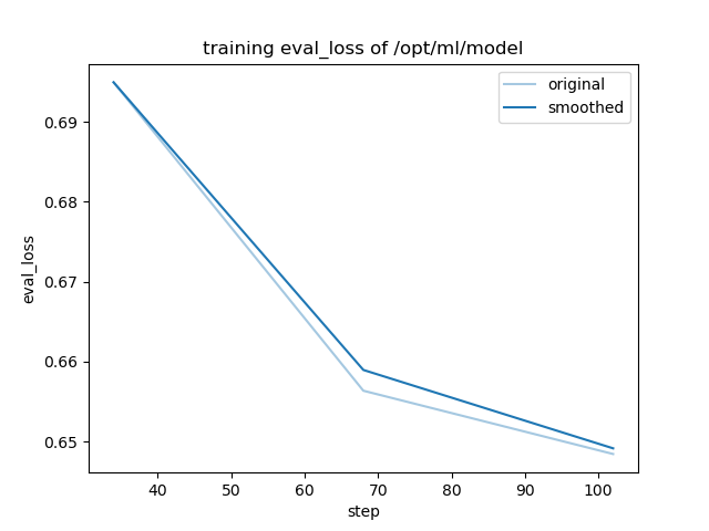 training_eval_loss.png