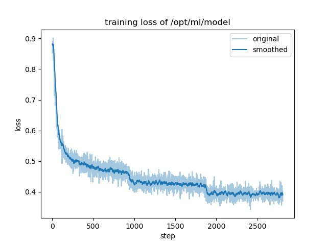 training_loss.png