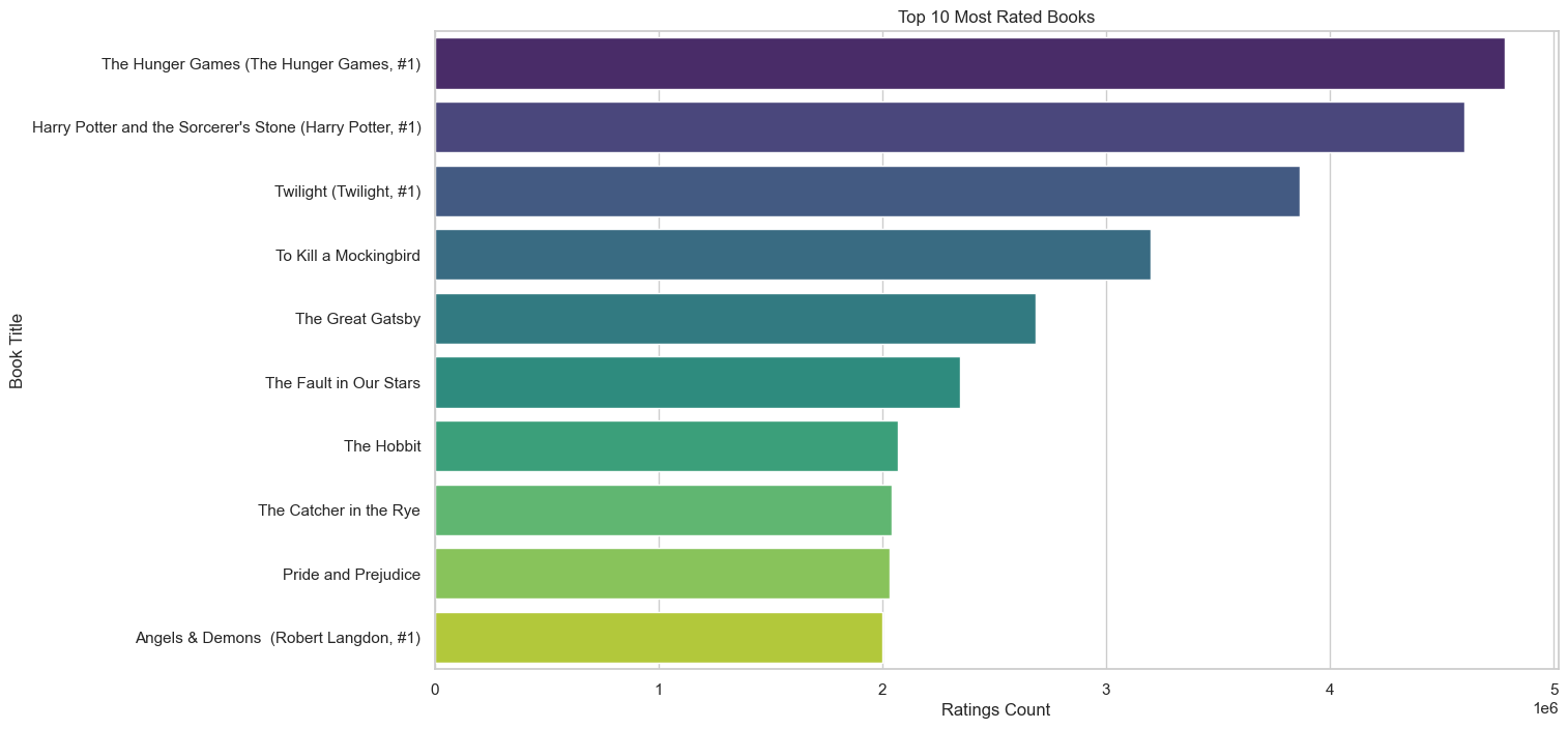 top 10 most rated.png