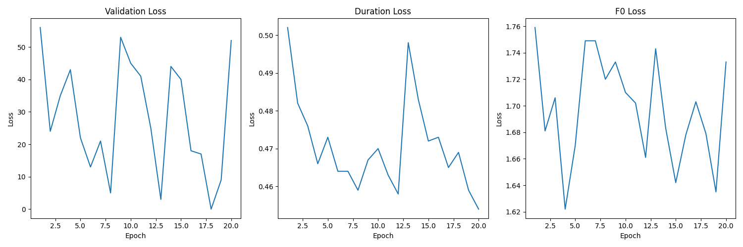 training_metrics.png