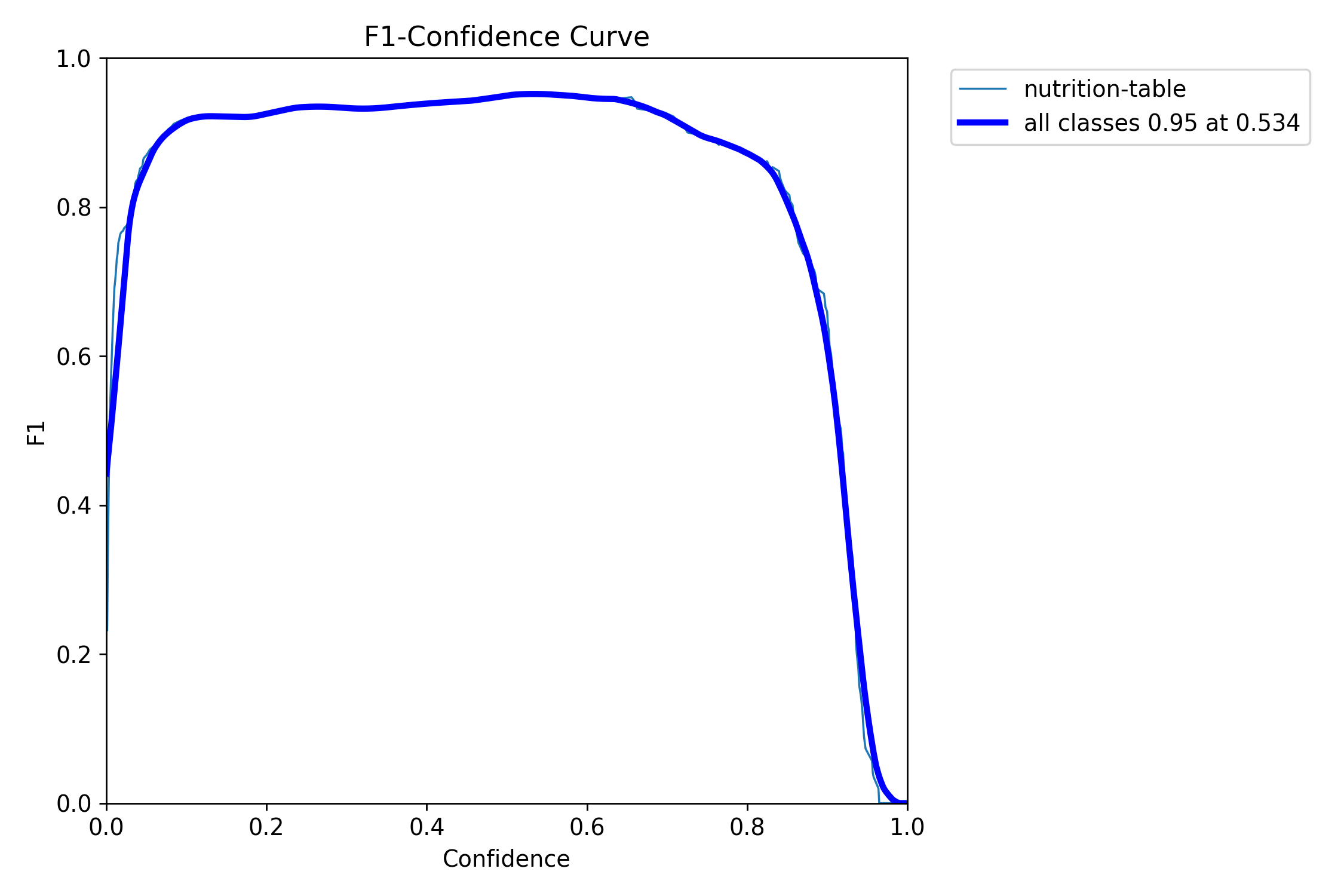 F1_curve.png