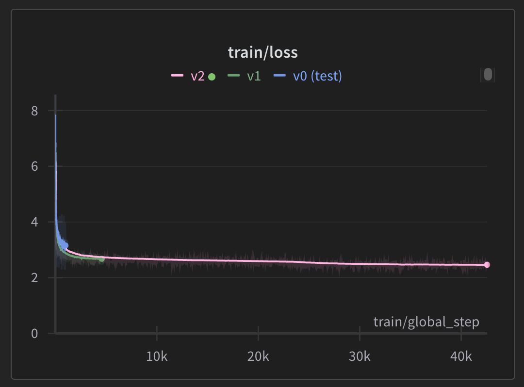 Llama-3-8B-vs-6B-v0