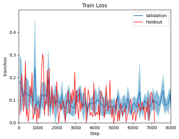 Training loss