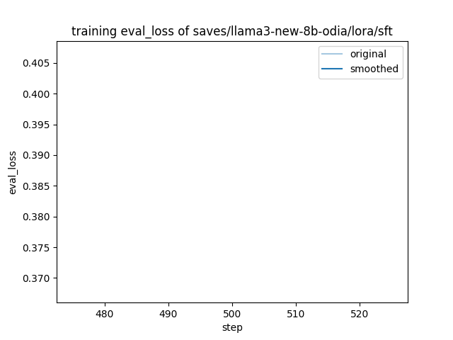 training_eval_loss.png