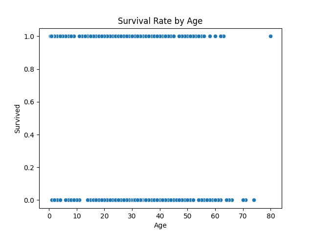 Age_vs_Survived.png