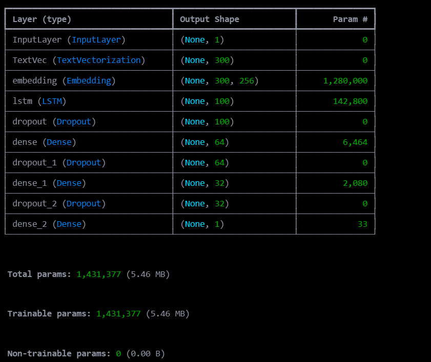 Model parameters